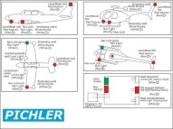 Pichler LED Beleuchtungsset Standard f&uuml;r Flugmodelle