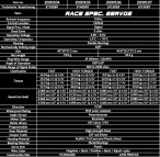 Absima brushless Lenkservo HV BL Digital Alu ST18DBF 18KG Race-Spec.