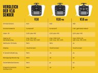 HelloRadio V16 PRO 2,4GHz - ELRS LBT Mode 2 - 16-Kanal Fernsteuerung