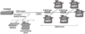 Futaba Empfänger R3008SB S.Bus2 2.4GHz T-FHSS 8-Kanal
