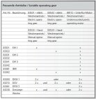 Tillig 83211 TT Doppelte Gleisverbindung Herzst&uuml;ckwinkel Weichen 15&deg; L&auml;nge 253,5 mm